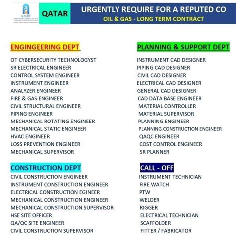 Oil Gas Analyzer Engineer jobs 